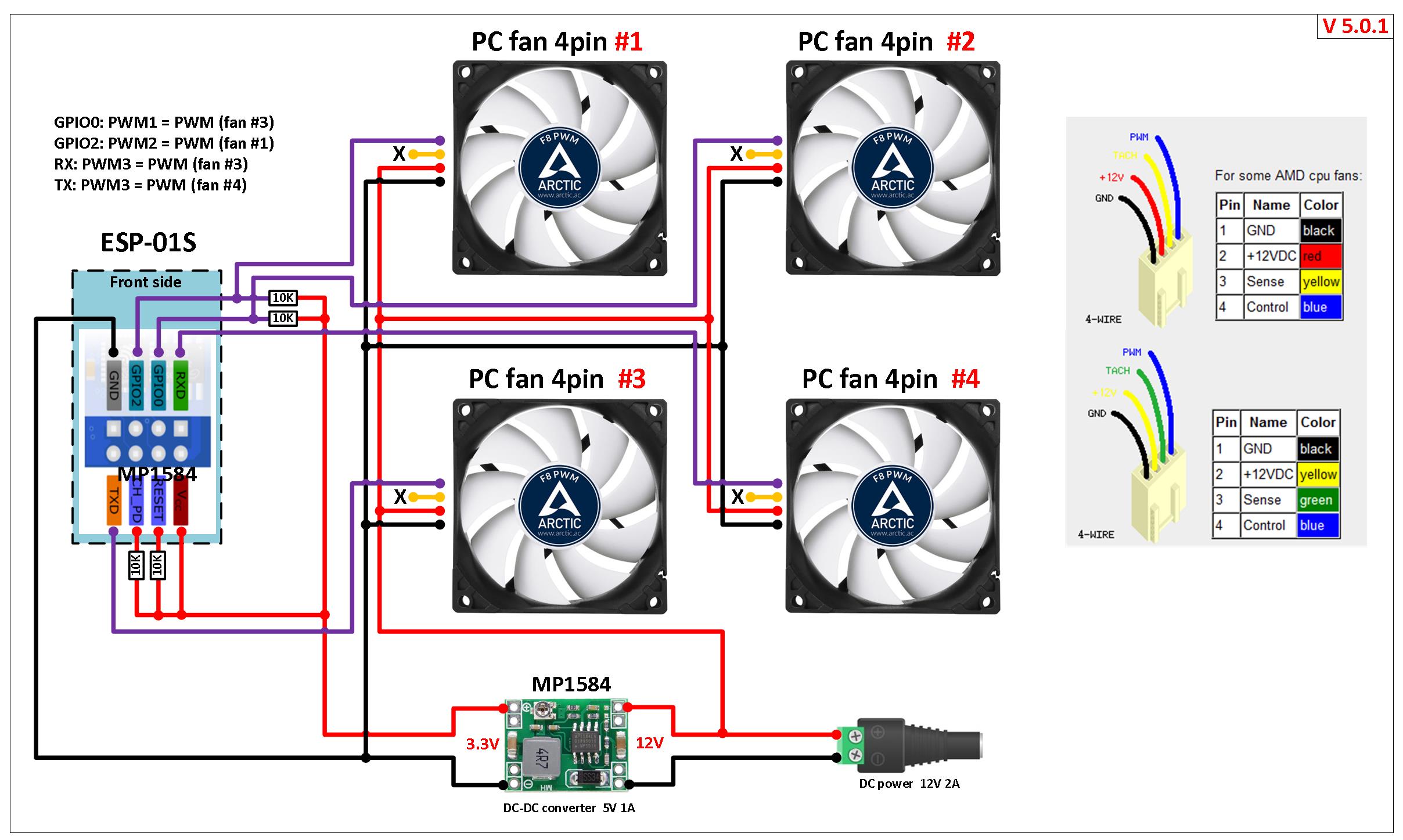 HOWTO using 4pin PC fan · arendst Tasmota · Discussion 13090 · GitHub